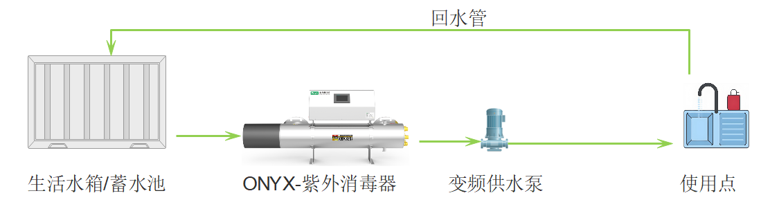 二次供水--工藝流程圖.png