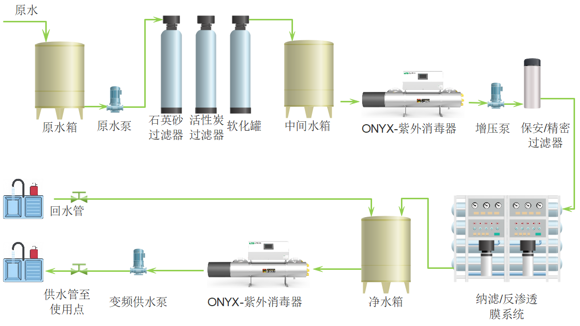 高端飲用水POU工藝圖.png