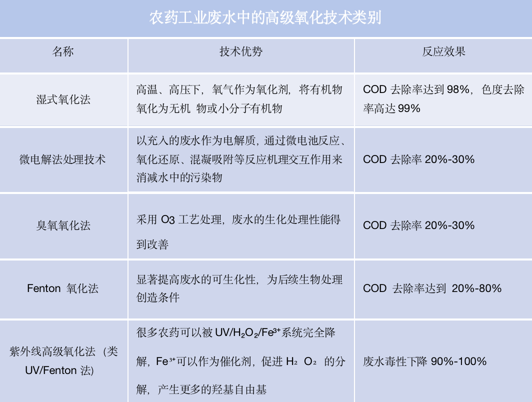js-農藥工業廢水-圖3.png