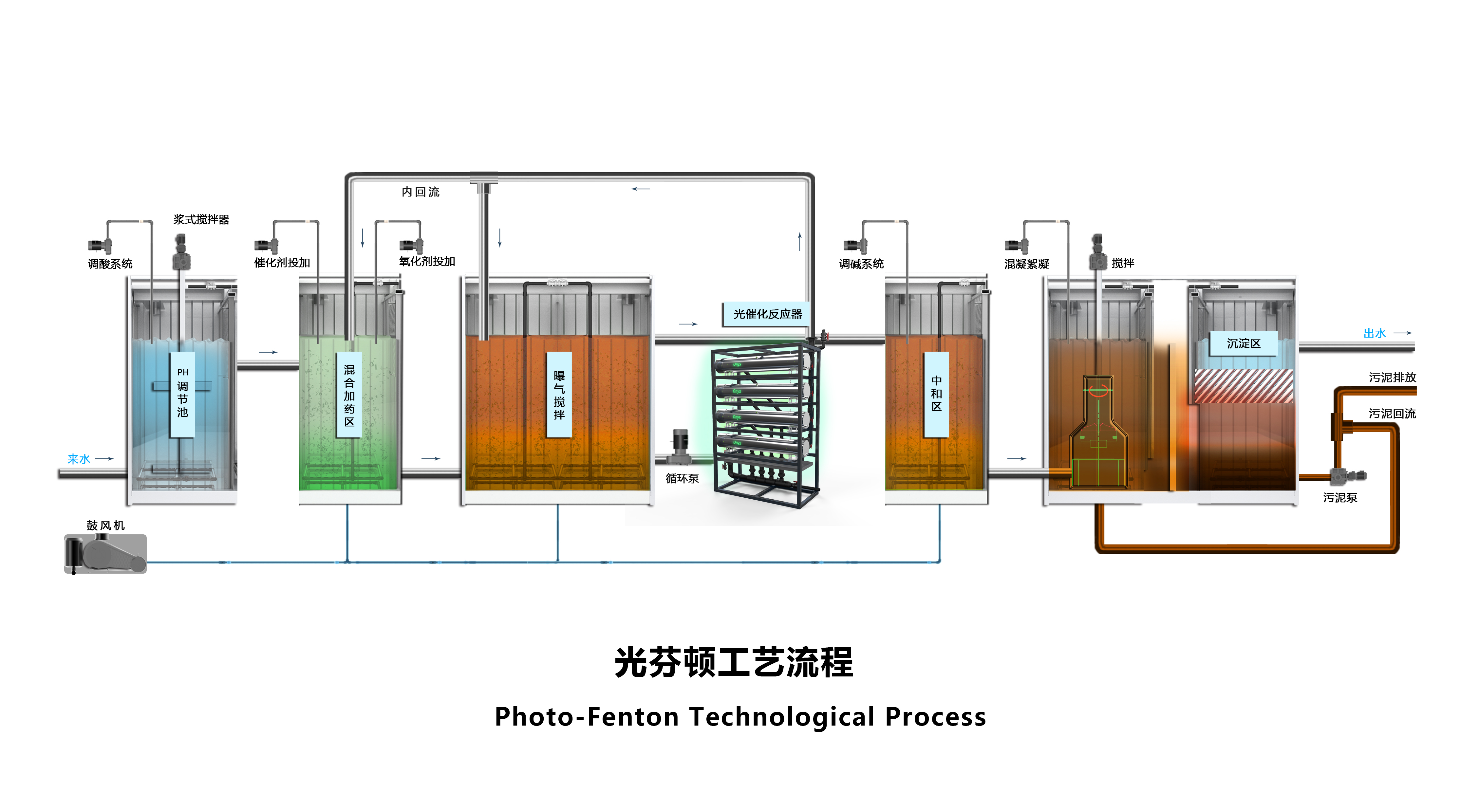 工業(yè)高難廢水預(yù)處理02.jpg