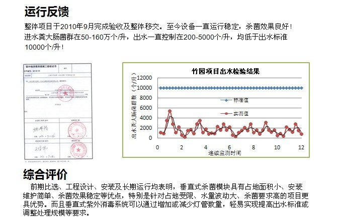 上海竹園污水處理項(xiàng)目3.png