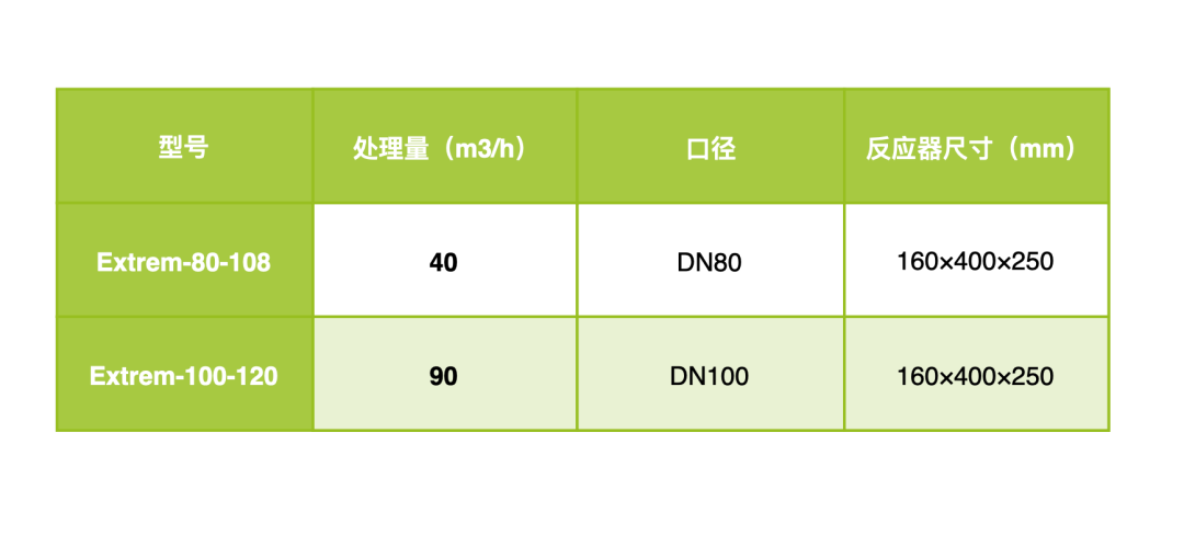 緊湊型中壓紫外線消毒創新解決方案04.png