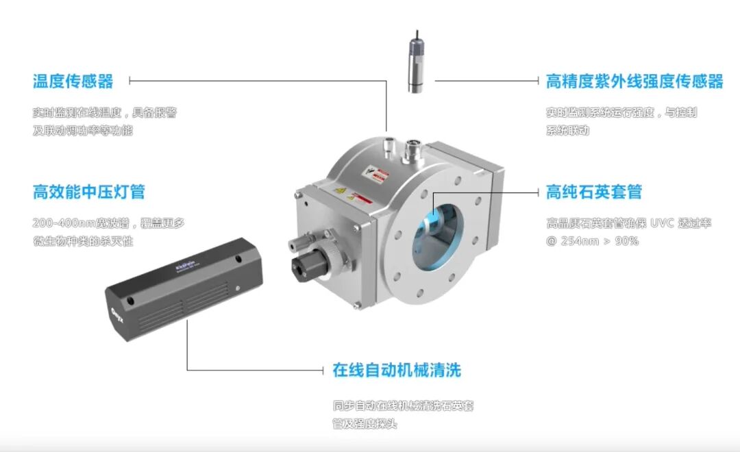 紫外線消毒設備光之藝術品01.jpg