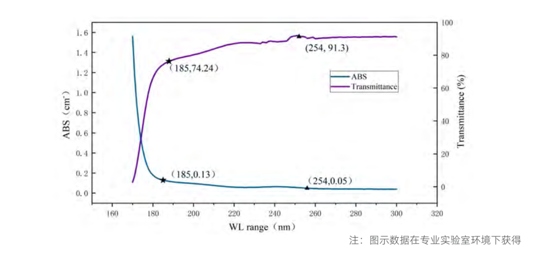 紫外線消毒設備光之藝術品02.png