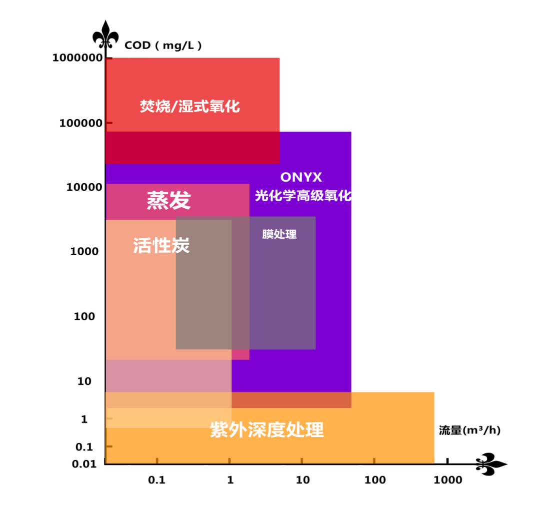 紫外線雙氧水高級氧化技術02.png