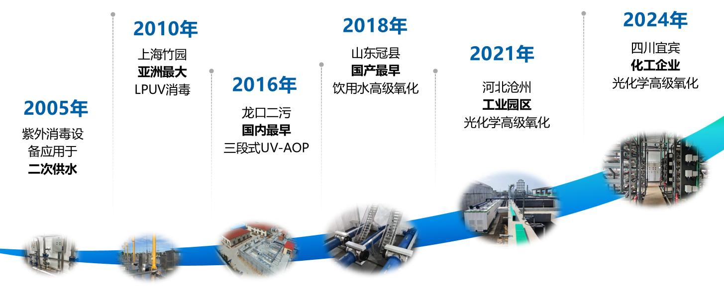 高級氧化應用.png
