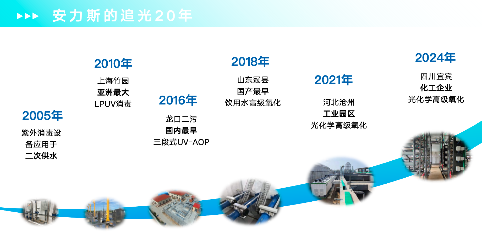 安力斯發展史.png