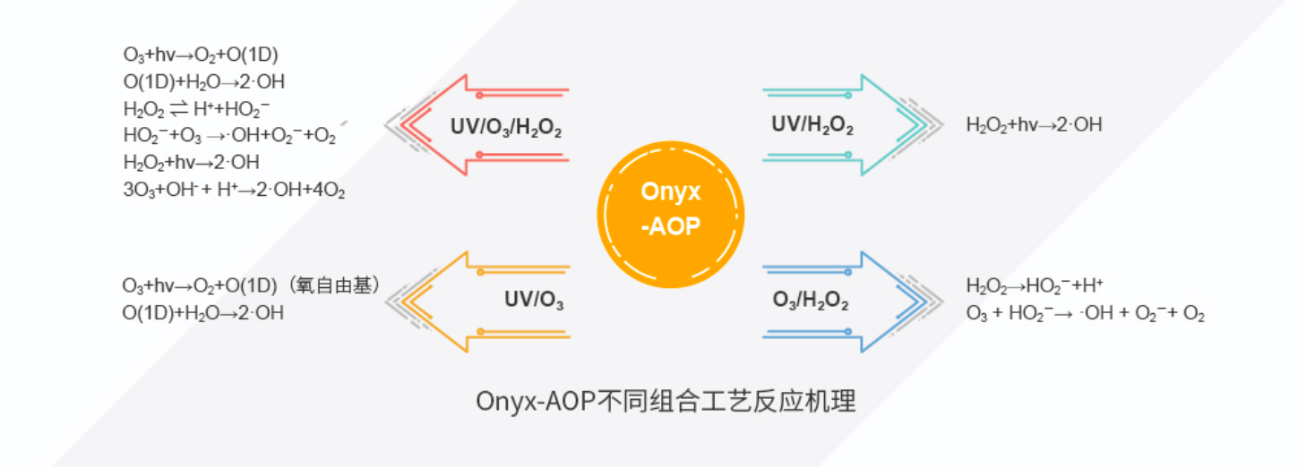 工藝反應機理.png