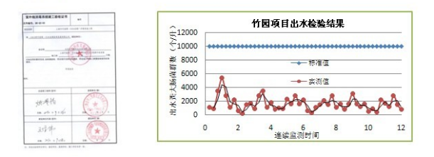 上海竹園污水處理廠-3.png
