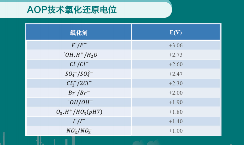 氧化還原點位.png